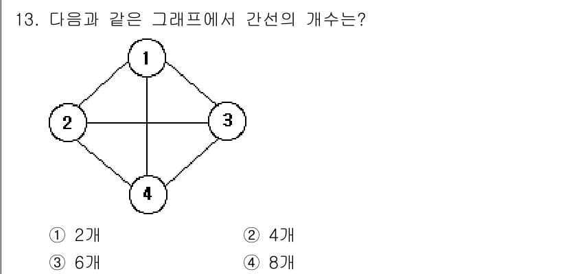 정보처리산업기사 2015년 13번 - 정답과 핵심 포인트를 검수 중인 기출문제