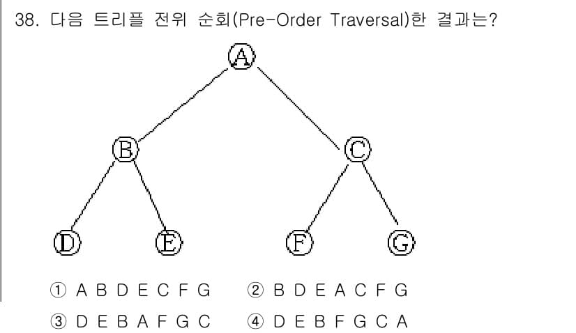 컴퓨터시스템기사(A형) 2015년 38번 - 전위 순회(Pre-Order Traversal)에서는 노드를 방문할 때 ... 에 관한 핵심 기출문제
