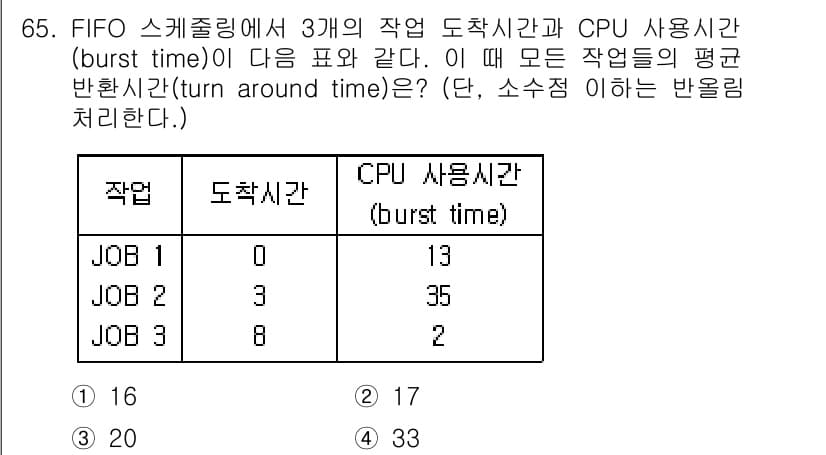 컴퓨터시스템기사(A형) 2015년 65번 - 각 작업의 완료 시간을 계산하면 다음과 같습니다.

1. JOB 1: 0... 에 관한 핵심 기출문제
