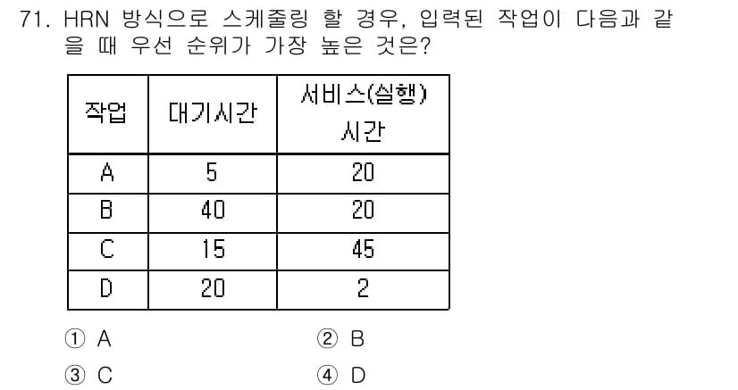 컴퓨터시스템기사(A형) 2015년 71번 - HRN(Highest Response Next) 방법에서는 대기시간과 서... 에 관한 핵심 기출문제