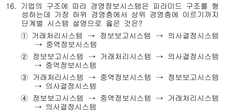 사무자동화산업기사 2015년 16번 - 정답 '2'는 피라미드 구조에서 각 시스템의 계층을 적절히 설명합니다. ... 에 관한 핵심 기출문제