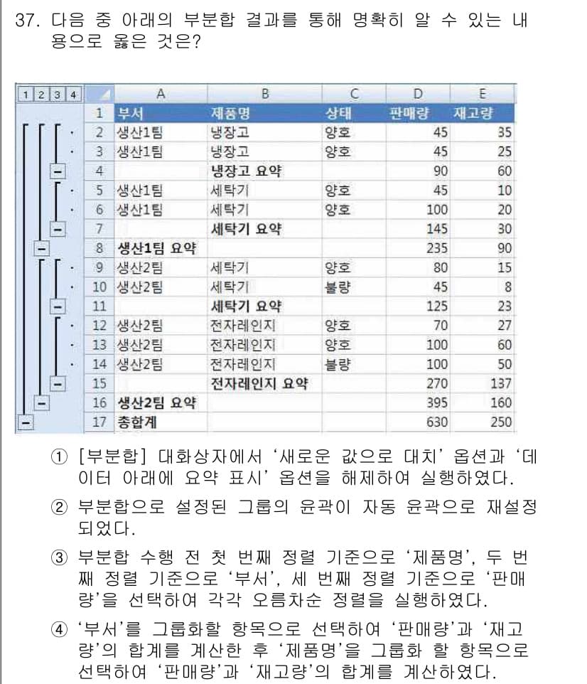 컴퓨터활용능력_1급 2015년 37번 - 주어진 데이터는 제품명에 따라 판매량과 재고량을 집계한 표입니다. '부문... 에 관한 핵심 기출문제