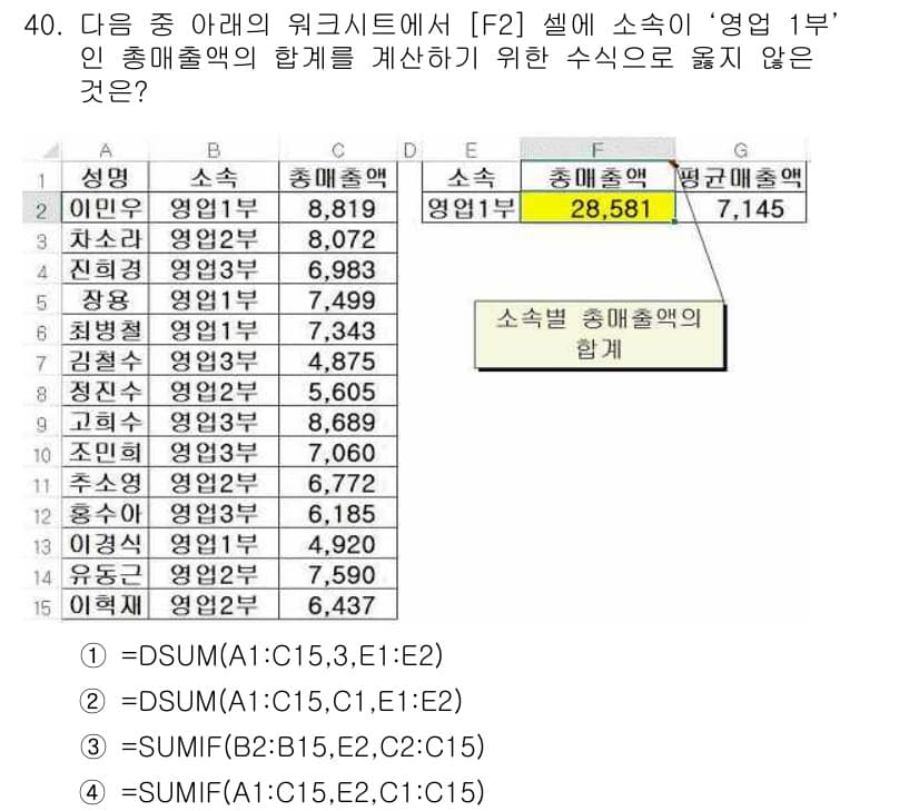 컴퓨터활용능력_1급 2015년 40번 - 정답과 핵심 포인트를 검수 중인 기출문제