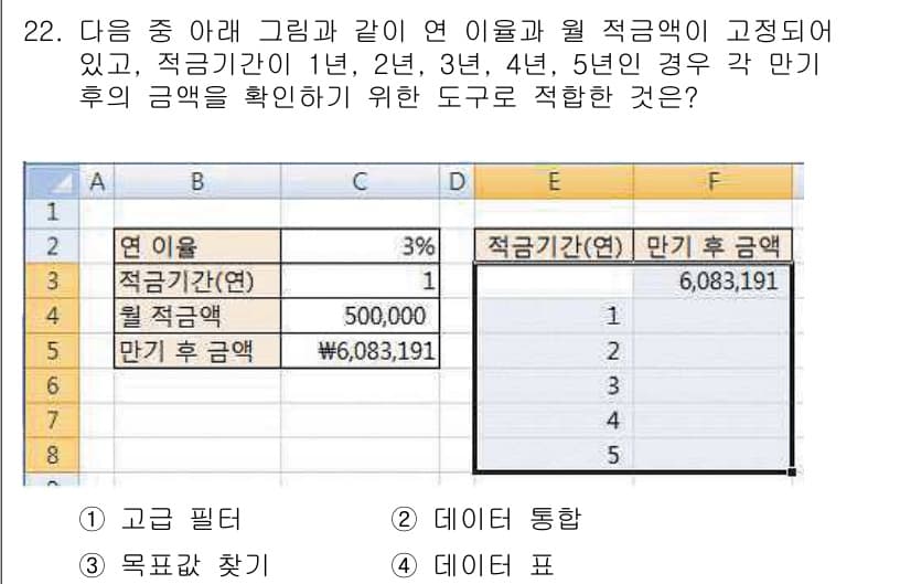 컴퓨터활용능력_2급 2015년 22번 - 이 문제에서 주어진 정보는 적립기간에 따른 만기 후 금액을 확인하는 것입... 에 관한 핵심 기출문제