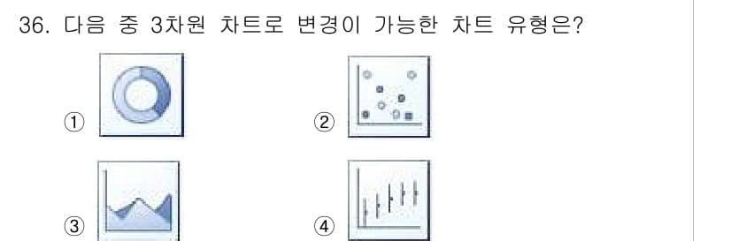 컴퓨터활용능력_2급 2015년 36번 - 정답과 핵심 포인트를 검수 중인 기출문제