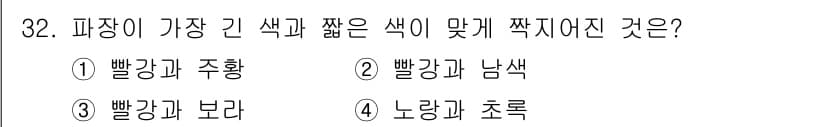 컴퓨터그래픽스기능사 2015년 32번 - 주어진 문제는 색의 관계를 묻고 있습니다. '짙은 색'과 '얕은 색'이 ... 에 관한 핵심 기출문제