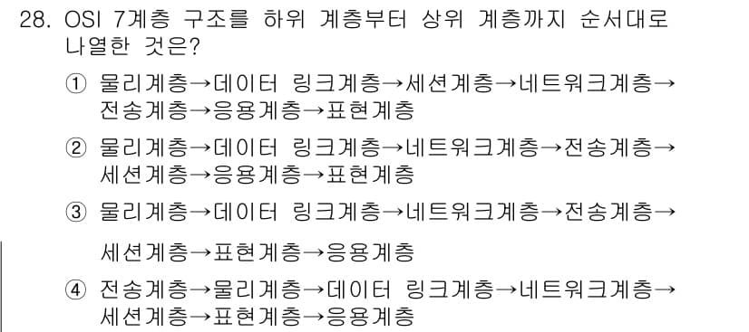 웹디자인개발기능사 2015년 28번 - 정답과 핵심 포인트를 검수 중인 기출문제