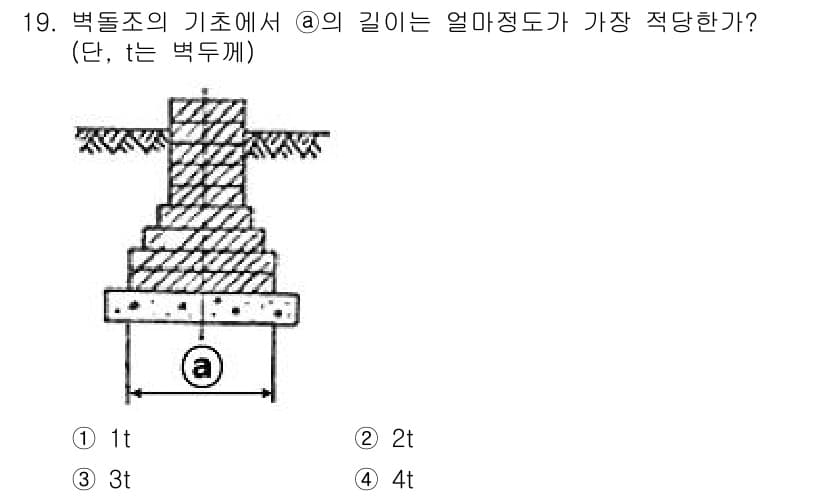 전산응용건축제도기능사 2015년 19번 - 정답과 핵심 포인트를 검수 중인 기출문제