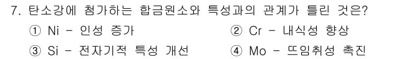 컴퓨터응용선반기능사 2015년 7번 - 문제에서 주어진 합금 원소와 그 특성이 멜틴과 관련되어 있지만, 해당 관... 에 관한 핵심 기출문제