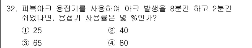 용접기능사 2015년 32번 - 정답과 핵심 포인트를 검수 중인 기출문제