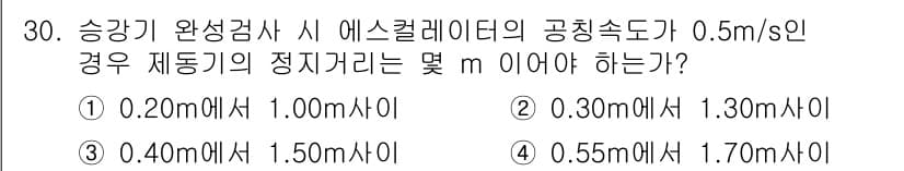 승강기기능사 2015년 30번 - 정답과 핵심 포인트를 검수 중인 기출문제