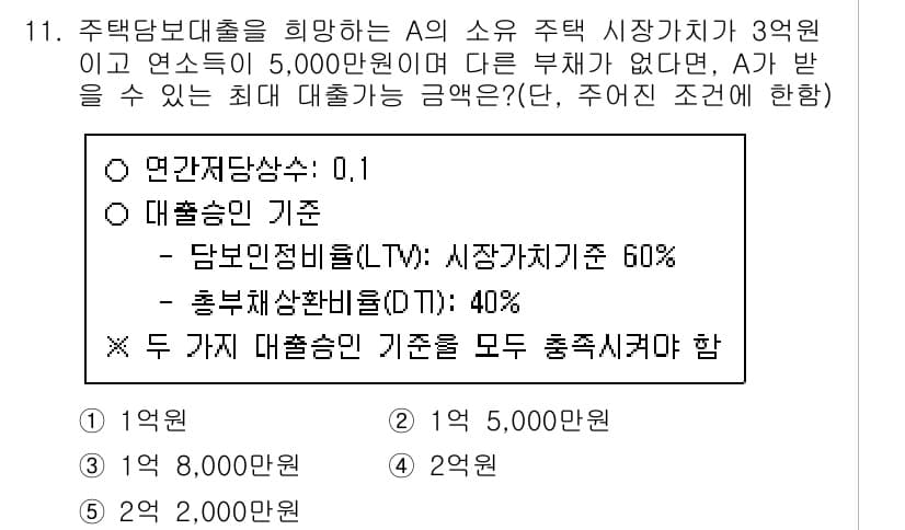 공인중개사_1차 2015년 11번 - 정답과 핵심 포인트를 검수 중인 기출문제