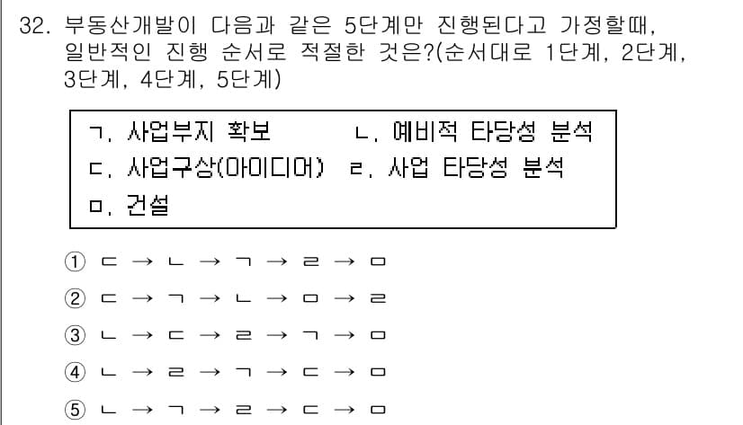 공인중개사_1차 2015년 32번 - 부동산 개발의 일반적인 진행 순서는 다음과 같습니다: 1단계에서 사업부지... 에 관한 핵심 기출문제