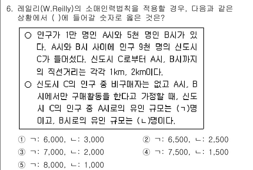 공인중개사_1차 2015년 6번 - 정답과 핵심 포인트를 검수 중인 기출문제