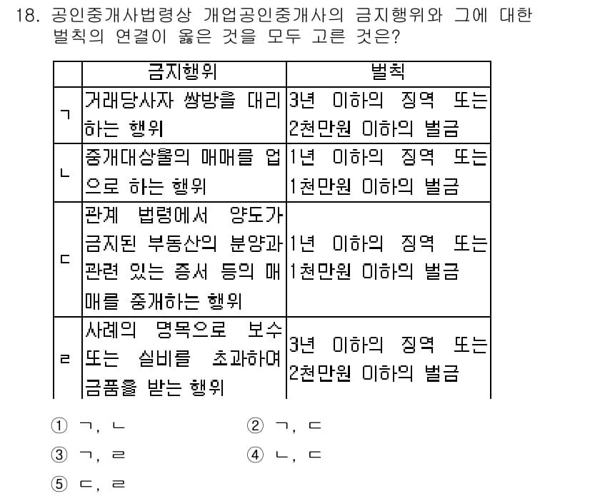 공인중개사_2차 2015년 16번 - 이 문제에서 정답인 '3'은 각 금지행위에 대한 벌칙이 모두 맞기 때문입... 에 관한 핵심 기출문제