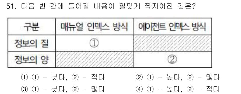 인터넷정보관리사_2급 2015년 51번 - 정답과 핵심 포인트를 검수 중인 기출문제