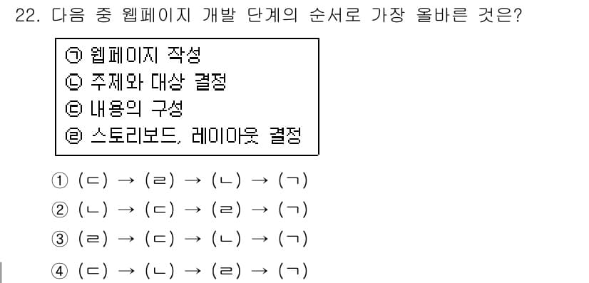 전자상거래운용사 2015년 22번 - 정답과 핵심 포인트를 검수 중인 기출문제