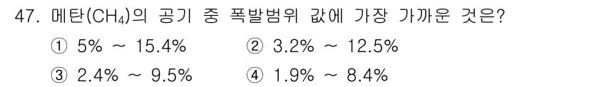 가스기능사 2015년 47번 - 메탄(CH₄)의 폭발 범위는 일반적으로 5%에서 15% 사이로 알려져 있... 에 관한 핵심 기출문제