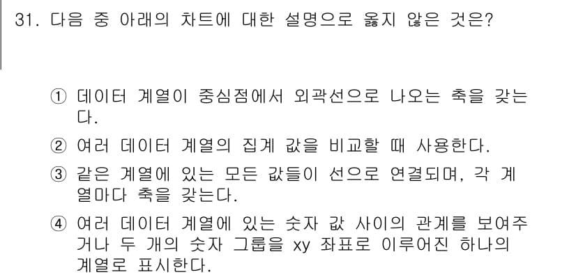 컴퓨터활용능력_2급 2016년 31번 - 정답과 핵심 포인트를 검수 중인 기출문제