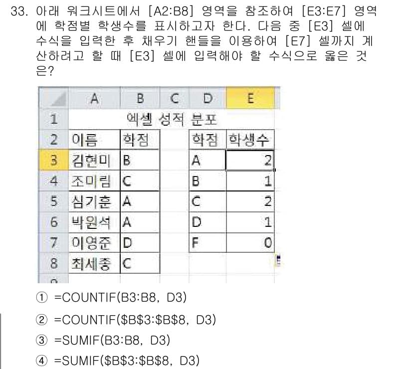 컴퓨터활용능력_2급 2016년 33번 - 정답 2번은 `=COUNTIF($B$3:$B$8, D3)`입니다. 이 함... 에 관한 핵심 기출문제