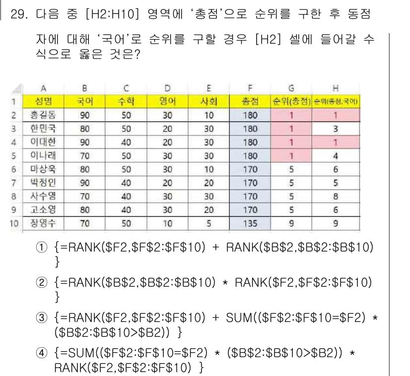 컴퓨터활용능력_1급 2016년 28번 - 정답과 핵심 포인트를 검수 중인 기출문제