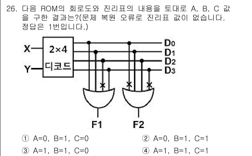 정보처리산업기사 2016년 26번 - 정답과 핵심 포인트를 검수 중인 기출문제