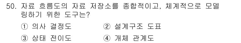 정보처리산업기사 2016년 50번 - . 개체 관계도

해설: 개체 관계도는 데이터 모델링에서 개체 간의 관계... 에 관한 핵심 기출문제