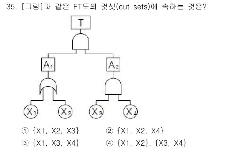 산업안전산업기사 2015년 35번 - 정답과 핵심 포인트를 검수 중인 기출문제