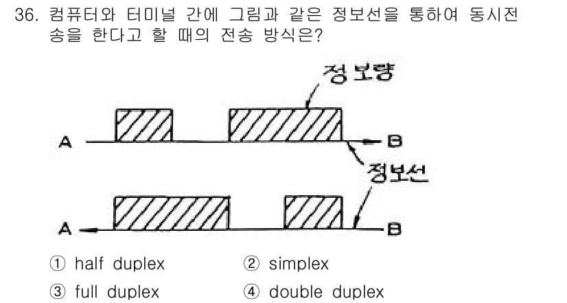 컴퓨터시스템기사(B형) 2015년 36번 - 정답과 핵심 포인트를 검수 중인 기출문제