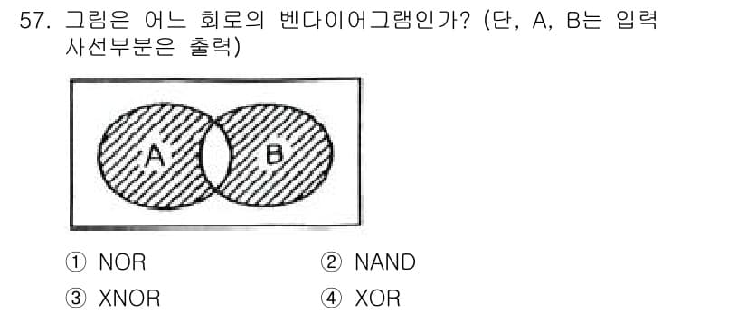 컴퓨터시스템기사(B형) 2015년 57번 - 정답과 핵심 포인트를 검수 중인 기출문제