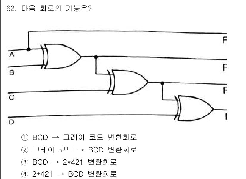 컴퓨터시스템기사(B형) 2015년 62번 - 이 회로는 입력을 BCD와 그래이 코드 간에 변환하는 기능을 수행합니다.... 에 관한 핵심 기출문제