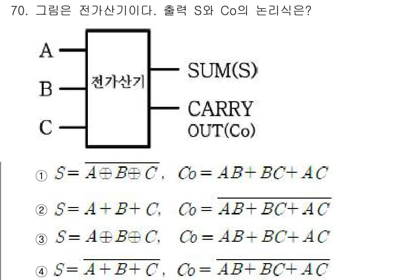 컴퓨터시스템기사(B형) 2015년 70번 - 정답과 핵심 포인트를 검수 중인 기출문제