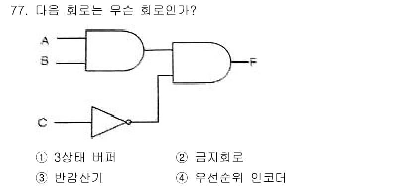 컴퓨터시스템기사(B형) 2015년 77번 - 정답과 핵심 포인트를 검수 중인 기출문제