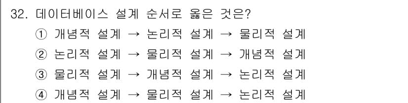 컴퓨터시스템기사(A형) 2016년 32번 - 정답과 핵심 포인트를 검수 중인 기출문제