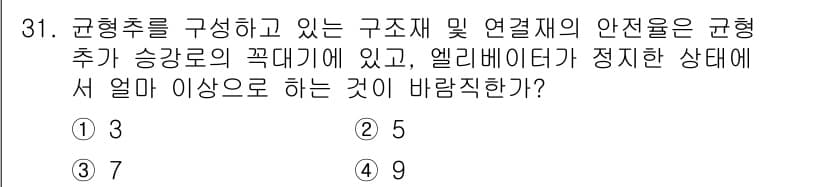 승강기기능사 2016년 31번 - 정답과 핵심 포인트를 검수 중인 기출문제