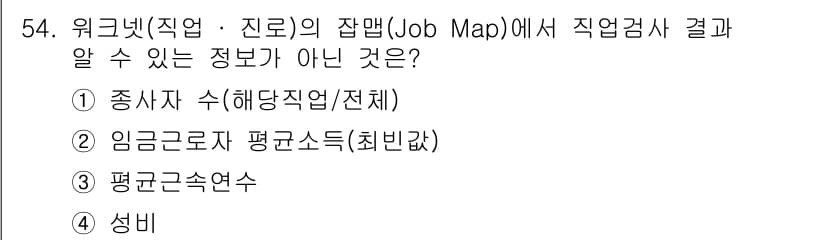 직업상담사_2급 2016년 54번 - 정답과 핵심 포인트를 검수 중인 기출문제