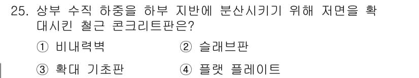 전산응용토목제도기능사 2015년 25번 - 정답과 핵심 포인트를 검수 중인 기출문제
