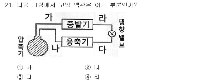 공조냉동기계기능사 2015년 21번 - 정답은 3번 다입니다. 고압 액관은 응축기와 압축기 사이에 위치해 있어,... 에 관한 핵심 기출문제