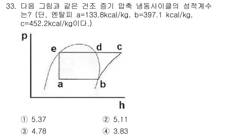 공조냉동기계기능사 2015년 33번 - 정답과 핵심 포인트를 검수 중인 기출문제