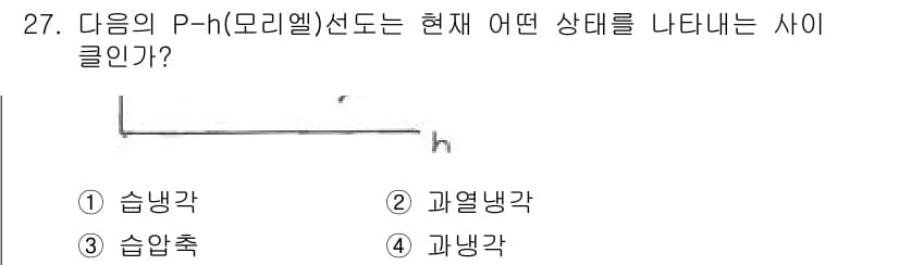 공조냉동기계기능사 2016년 27번 - 정답과 핵심 포인트를 검수 중인 기출문제