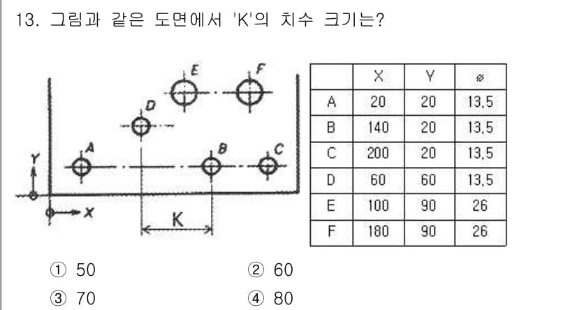 생산자동화기능사 2016년 13번 - 정답과 핵심 포인트를 검수 중인 기출문제