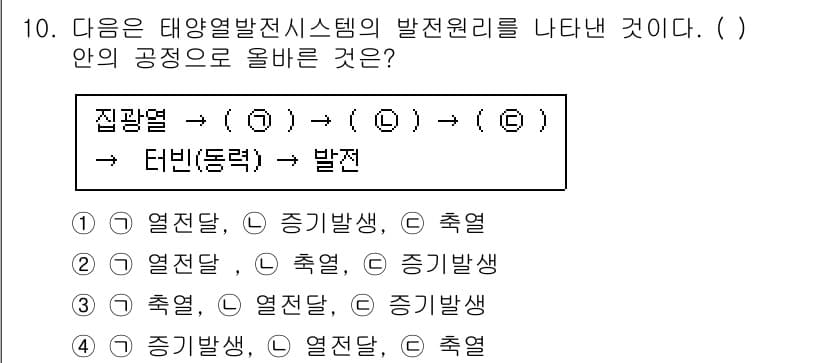 신재생에너지발전설비기능사 2016년 10번 - 태양열 발전 시스템에서 열전달은 열 전달 → 증기 발생 → 발전의 순서로... 에 관한 핵심 기출문제