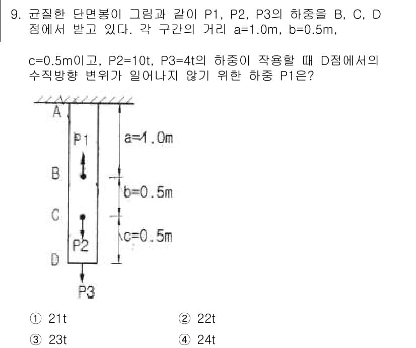 토목기사 2016년 9번 - 정답과 핵심 포인트를 검수 중인 기출문제
