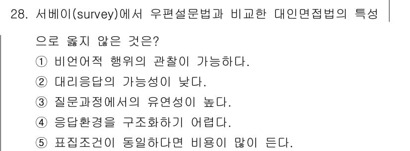 사회복지사_1급(1교시)(구) 2015년 28번 - 정답과 핵심 포인트를 검수 중인 기출문제