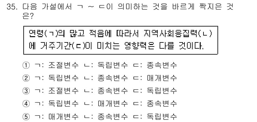 사회복지사_1급(1교시)(구) 2015년 35번 - 정답과 핵심 포인트를 검수 중인 기출문제