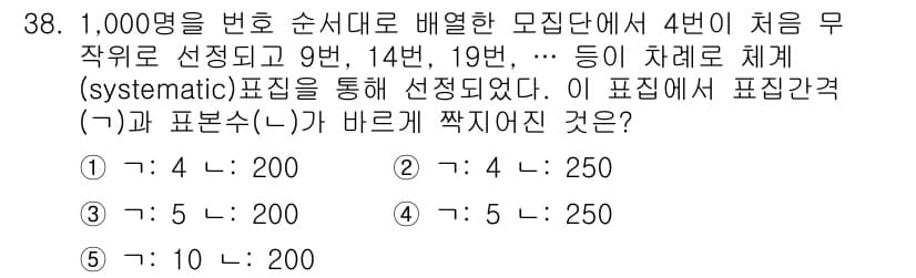 사회복지사_1급(1교시) 2015년 38번 - 정답과 핵심 포인트를 검수 중인 기출문제