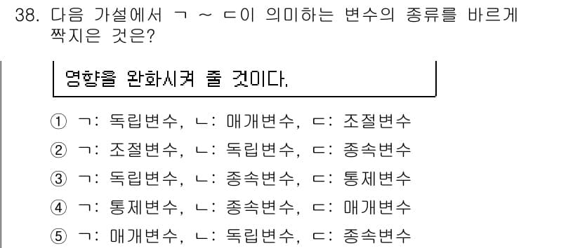 사회복지사_1급(1교시)(구) 2016년 38번 - 정답과 핵심 포인트를 검수 중인 기출문제