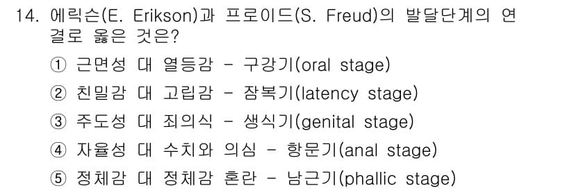 사회복지사_1급(1교시) 2016년 14번 - 정답과 핵심 포인트를 검수 중인 기출문제