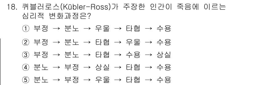 사회복지사_1급(1교시) 2016년 18번 - 퀴블러-Ross의 주요 이론인 '상실의 단계'는 인체가 죽음을 인식할 때... 에 관한 핵심 기출문제
