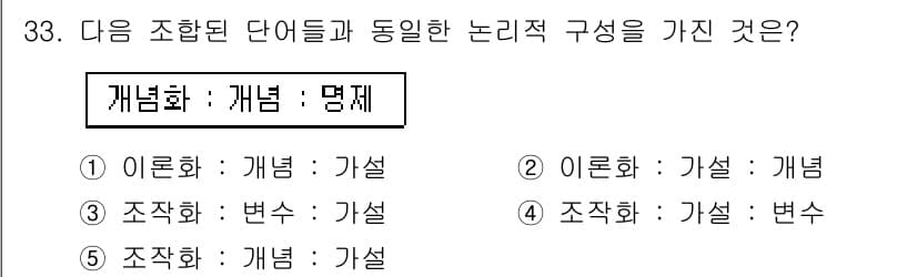 사회복지사_1급(1교시)(구) 2017년 33번 - 정답과 핵심 포인트를 검수 중인 기출문제
